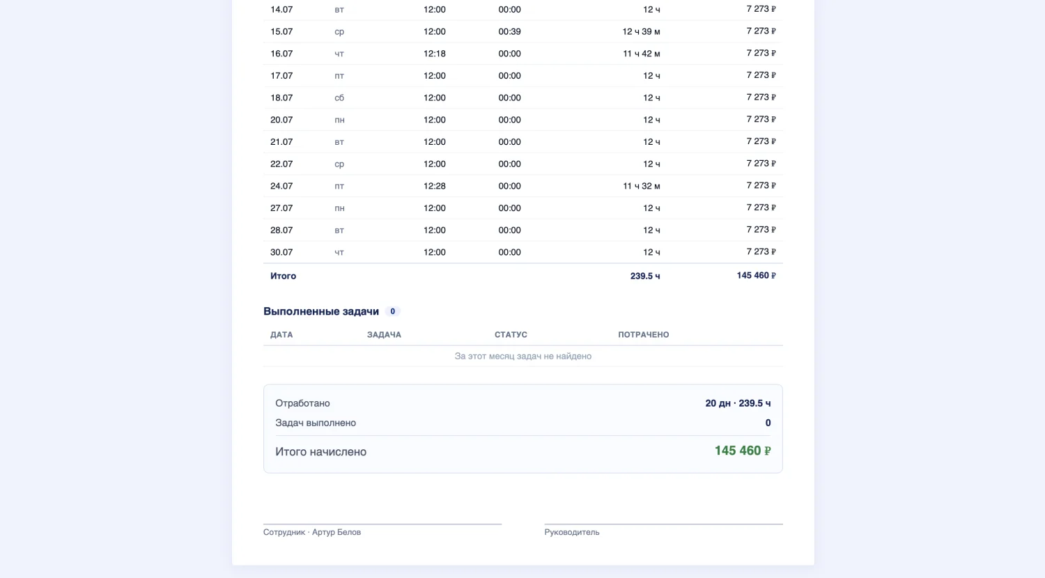 Итог расчётного листа — панель управления Apartex