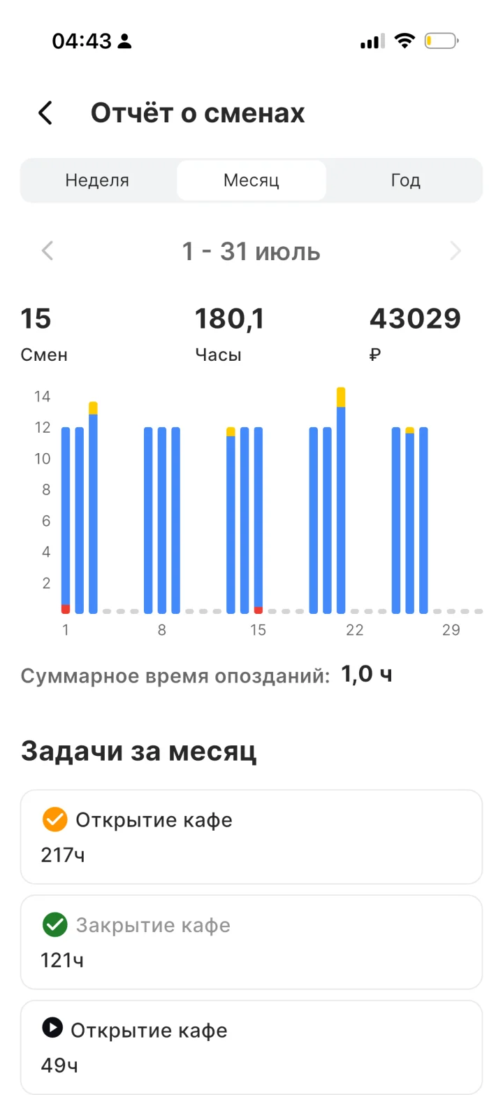 Отчёт о сменах — приложение Apartex