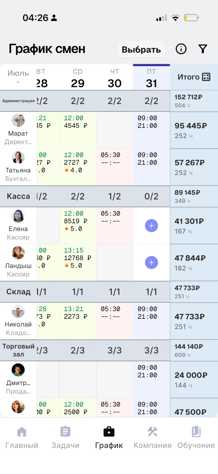 Итоги по сотрудникам — приложение Apartex