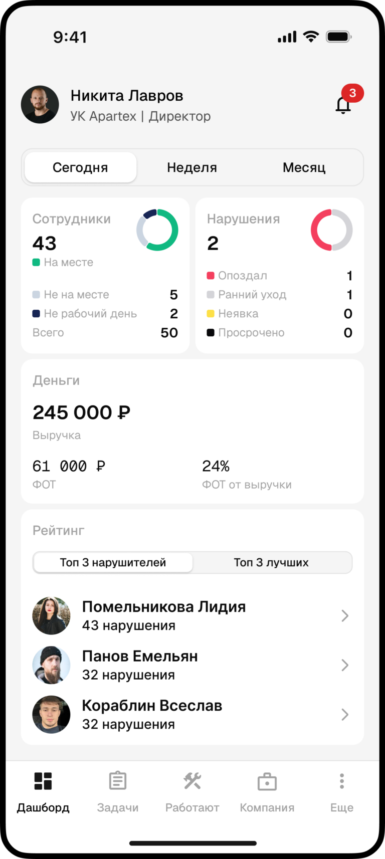 Прозрачный контроль: руководитель видит присутствие и нарушения, а сотрудник — свою статистику