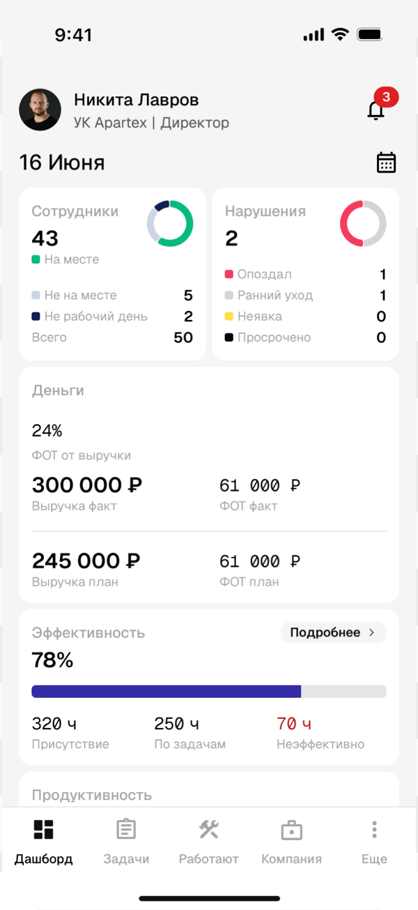 Дашборд руководителя